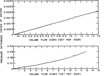 Fig.  2c  represents the pressure distribution when  the resistance to flo~v  through t h c   passages of  the  outer pane  is much  greater  than  through  those  of  t h e  inner  pane