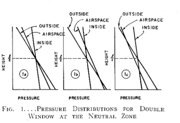 FIG.  I .   . .  .PRESSURE  DISTRIBUTIONS  FOR  D o u n ~ . ~  
