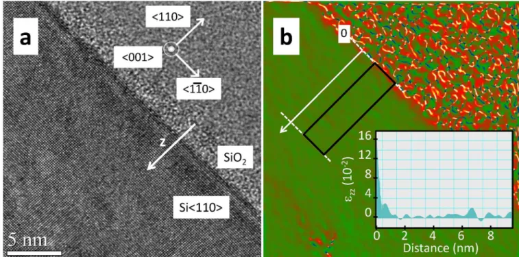 Figure 7 | Transmission electron microscopy at the Si/SiO 2 interface (a) Transmission electron microscopy image of the Si ,110./SiO 2 interface measured on the un-patterned SOI wafer