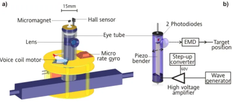 Fig. 2. Left: detail of the OSCAR II robot. Right: diagram of the microscan- microscan-ning retina and the visual processing it performs