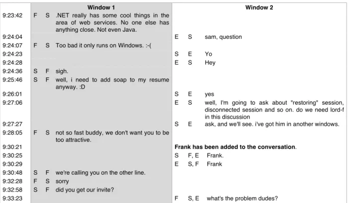 Figure 1. IM conversations in two windows 