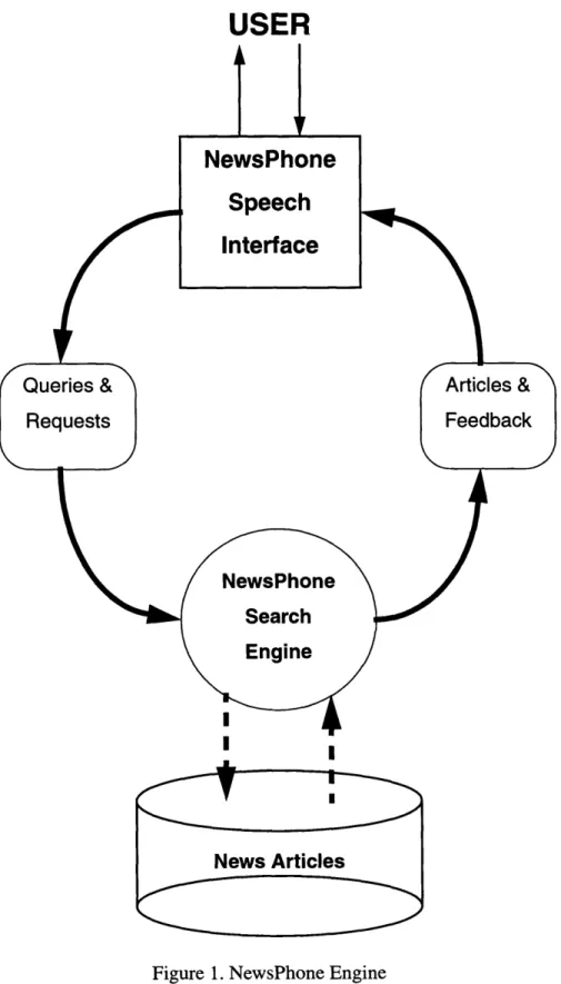 Figure  1. NewsPhone  Engine