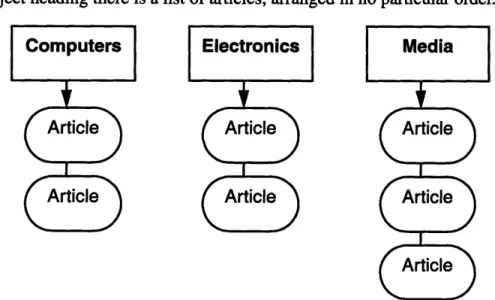 Figure  2. NewsPhone  Static  Categories