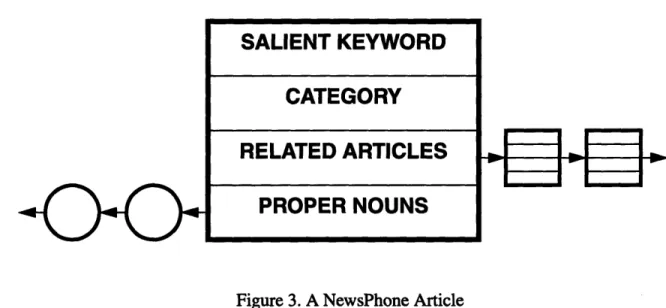 Figure 3. A NewsPhone  Article