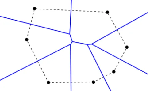 Figure 1.6. A Voronoi diagram of points in convex position and the boundary of their convex hull (dashed).