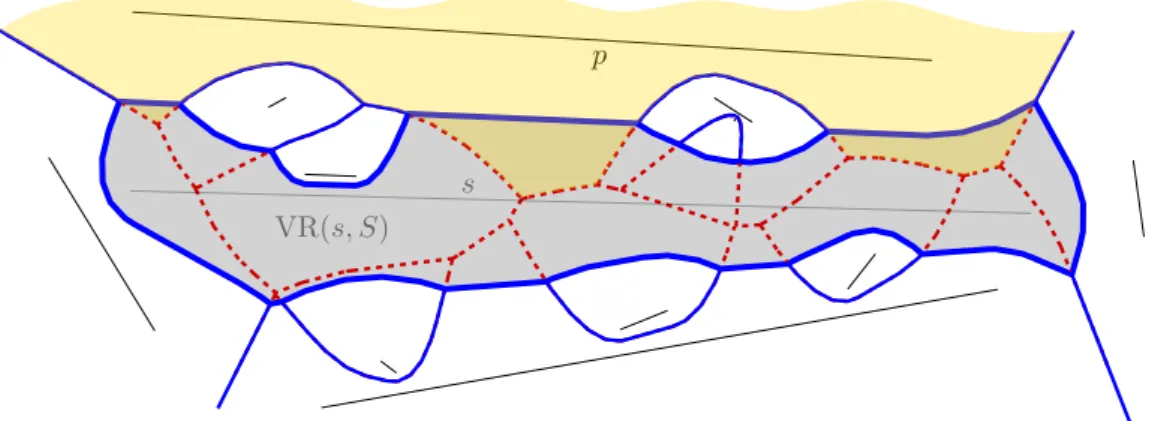 Figure 1.8. A Voronoi diagram of a set of line segments S. The Voronoi region VR ( p, S \ { s }) of one site p (yellow, shaded) can have multiple disconnected faces within VR ( s, S ) , which is shown shaded, gray