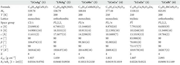 Table 1. Crystallographic Data of 1−6