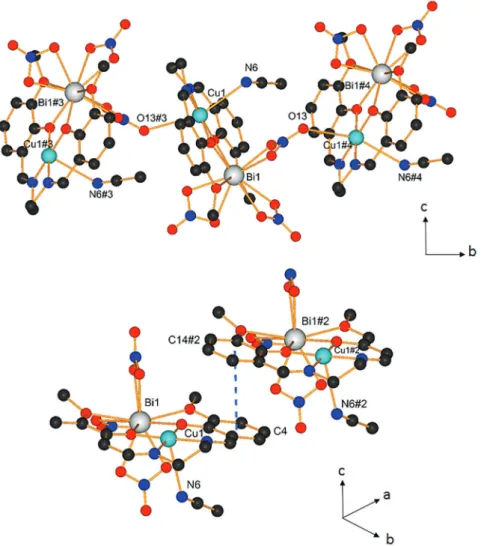 Figure 6. PXRD analysis of (a) LCuMn (3) and (b) LCuBi (6) upon thermal decomposition at 300, 400, 500, and 600 ° C.