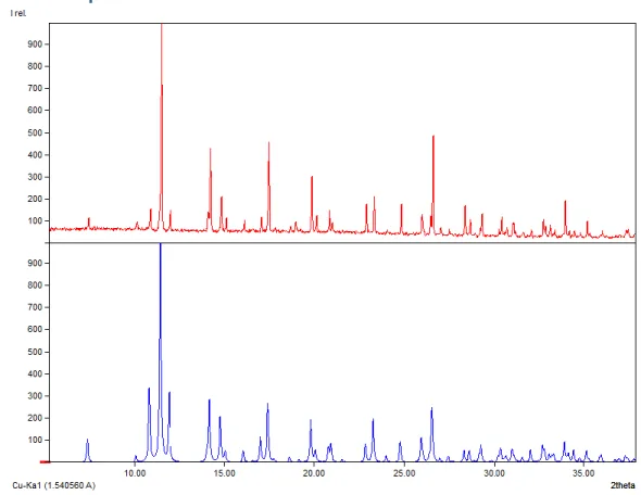 Figure  S6:  XPRD  diffractogram  of  the  “LNiAg”  (2) compound  obtained  (top)  and  the  crystal  structure simulation 2 (below)