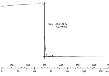 Figure S1: TGA analysis of compound 3 “LCuMn”. 