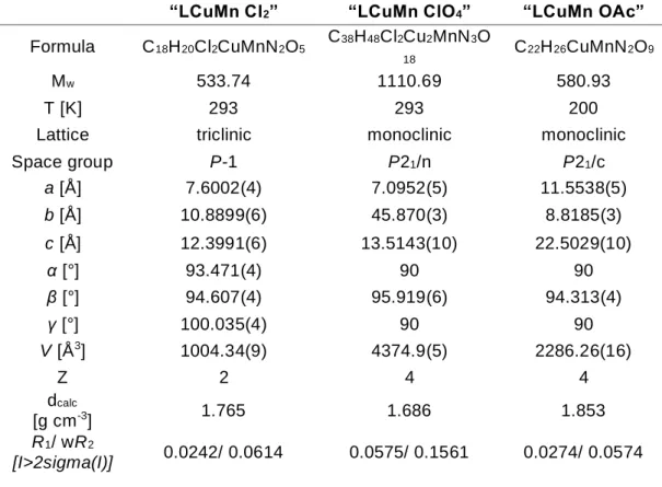 Table S4: Corresponding crystallographic data. 