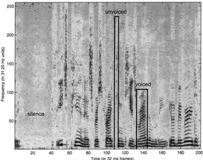 Figure  2-2:  Spectrogram  of a speech  signal  sampled  at  16kHz  with  a  close-talking  mi- mi-crophone
