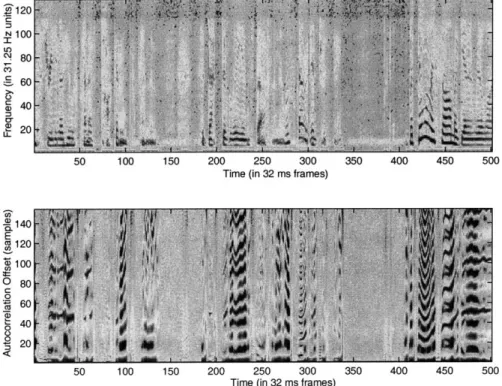 Figure  2-9:  Spectrogram  (above)  and  our new  noisy autocorrelogram  (below)  for  tele- tele-phone  speech  showing  a low-power  periodic noise  signal