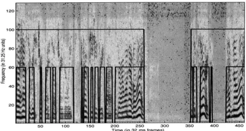 Figure  2-11:  Performance  of the  model  on  telephone  speech.  The  upper  line  (at  100) shows  the  inferred  speech  state  and  the  lower  line  (at  60)  shows  the  voicing  state.