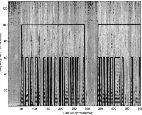 Figure  2-14:  Speech  and  voice  segmentation  performance  by  our model  with  an  SSNR of -14  dB