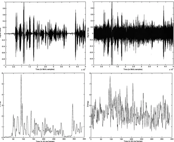 Figure  2-15:  Speech  signals  (top)  and  corresponding  frame-based  energy  (bottom) for an  SSNR  of 20dB  (left)  and  -14dB  (right)