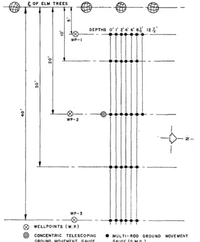Fig.  2.  Instrumentation near the  elm trees 
