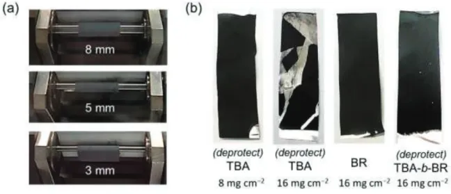 Figure S7. (a) Mandrel bending tests using cylindrical mandrels with different diameters