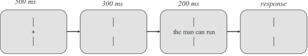 Figure 3. Illustration of the sequence of events in the rapid parallel visual presentation (RPVP) procedure used in Experiment 2.