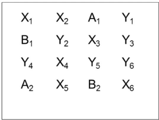 Figure 3. Locations on the touchscreen in Experiment 2. Letters are given for illustrative 424 
