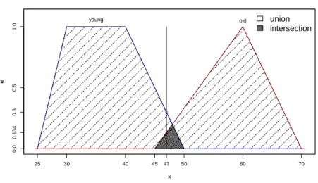 Figure 1.3: Example with logical operations - Example 1.4.1