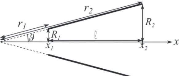 Figure 1. Sketch of a conical tube. L ¼ r 2  r 1 ¼ ‘= cos #: