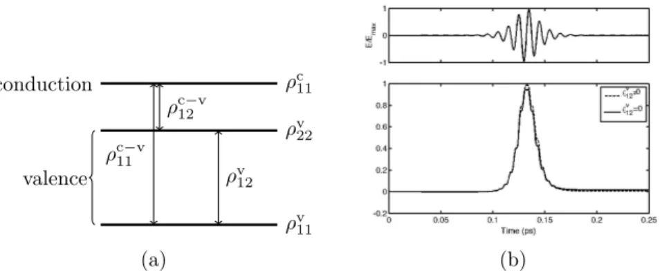 Figure 3: Impact of vanishing intra-band coherences on the Coulomb-free model.