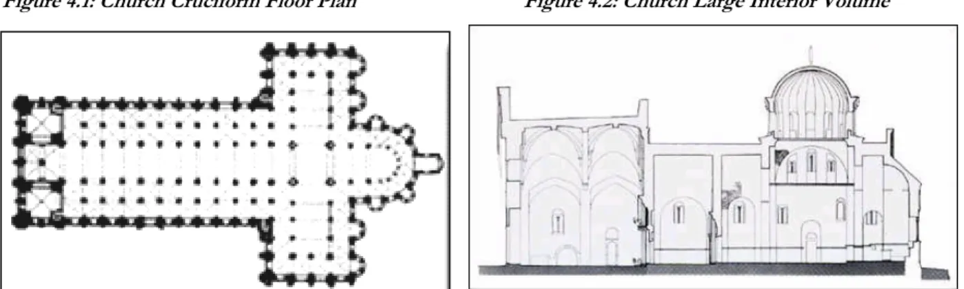 Figure 4.1: Church Cruciform Floor Plan     Figure 4.2: Church Large Interior Volume  