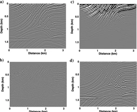 Figure 9. Migrated images produced with 130 sources with 24 m horizontal intervals at the surface and receivers at the surface using (a) deconvolutional SICW-IC with P-wave illumination (equation 9), (b) deconvolutional SICW-IC with S-wave illumination (eq