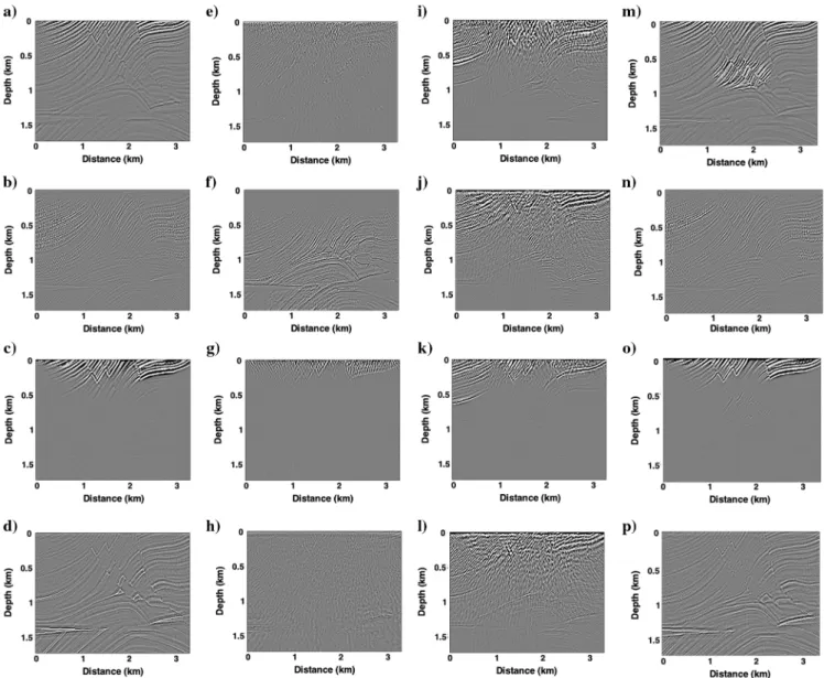 Figure 10. Migrated images produced with sources and receivers at the surface with different elastic wave-speed variations: (first column) only P-wave speed severely smoothed, (second column) only S-wave speed severely smoothed, (third column) P- and S-wav