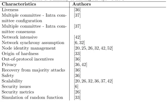 Table 4: Summary of existing surveys - Part 3