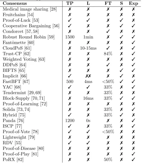 Table 13: Application of Classification Framework - Performance.