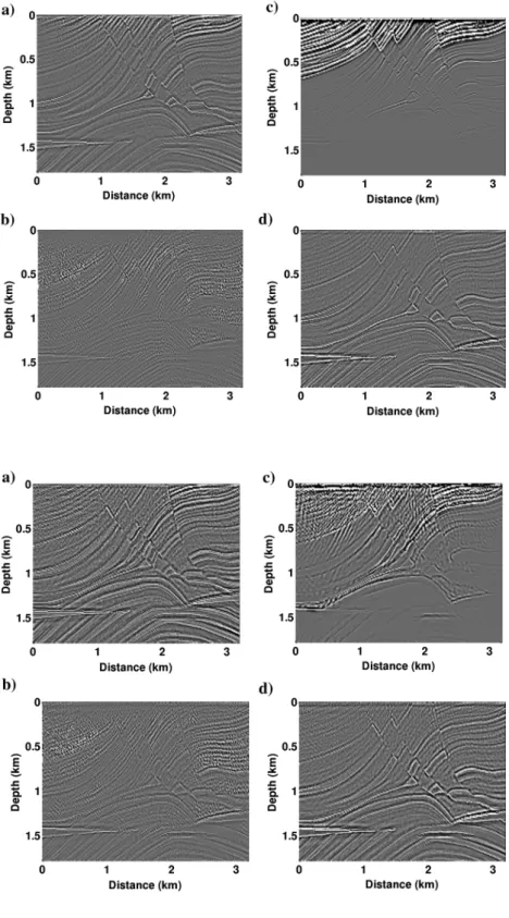 Figure 7. Migrated images produced with 27 sources with 0.12 km horizontal intervals at the surface and receivers at the surface using (a)  decon-volutional SICW-IC with P-wave illumination (equation 9), (b) deconvolutional SICW-IC with S-wave illumination