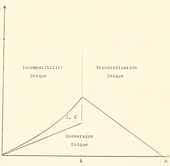 Figure 1: Equilibrium Outcomes Under Perfect Competition