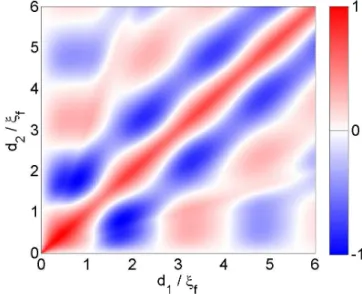 FIG. 3: (Color online) The dependence of the value 100 · T c AP − T c P 