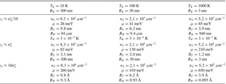 TABLE II. Model parameters for Bi 2 Te 3 , with v F = 2.55 eV ˚ A and λ = 250 eV ˚ A 3 .