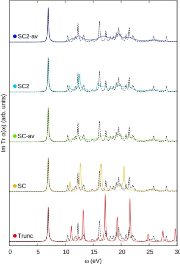 FIG. 5. Comparison of different terminators of the continued fraction for the iteratively computed TDA dynamical dipole polarizability of benzene