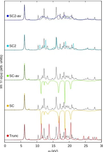 FIG. 7. Runtime per Lanczos vector for alkane chains of different length, divided by the runtime of the C 64 H 130 chain