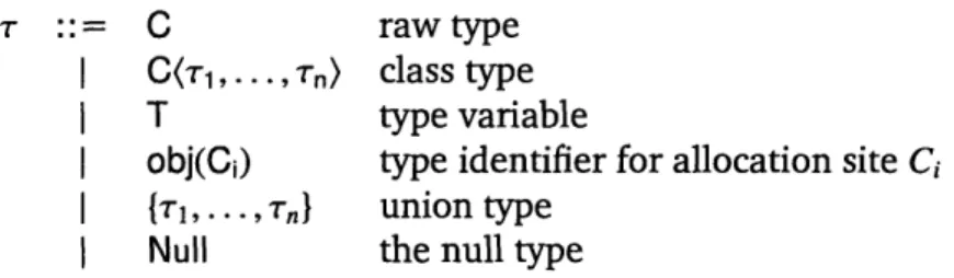Figure 4-1:  Type grammar for allocation type inference