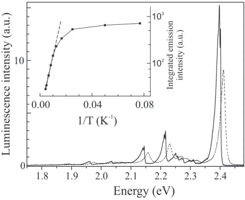FIG. 6: : Emission of isolated chains of poly-3NPh2 at 8 K (solid line) and 55 K (dashed line).