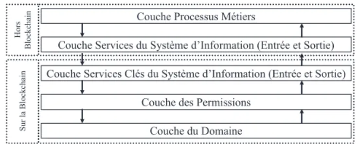 Figure 1 - Couches B-Merode 