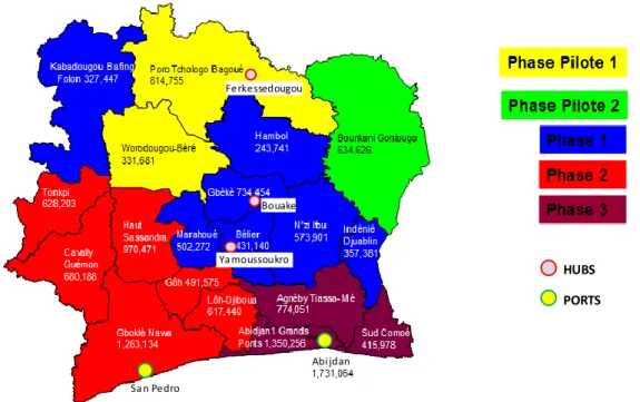 Figure 1. Ivory Coast (CIV) map and phases of long-lasting insecticide-treated nets (LLINs)  distribution