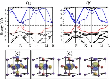 FIG. 2. (Color online) The calculated band structures of pure CsGeBr 3 without (a) and with (b) SOC; the real part of the wave functions of the R 1 + (c) and R 15− (d) states without SOC, the blue (yellow) isosurfaces represent the “ + ” (“ − ”) sign of th