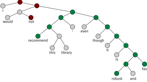 Figure 3.1. Example of the labeling needed to build the Stanford CoreNLP training set.