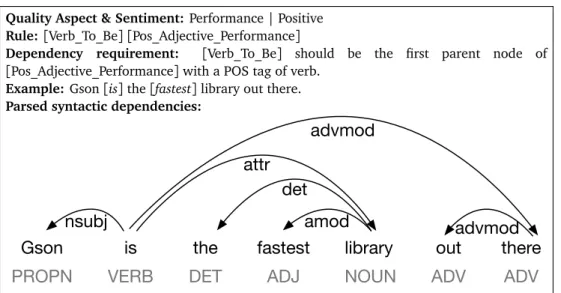 Figure 4.5. An example of a positive pattern belonging to the performance category.