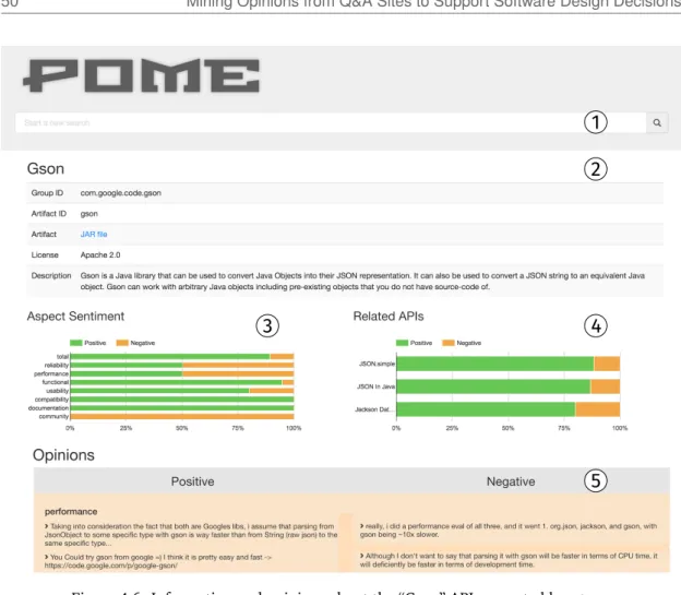 Figure 4.6. Information and opinions about the “Gson” API presented by POME .