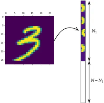 Fig. 1 From images to vectors. Each image of the training set is mapped into a column vector ! n