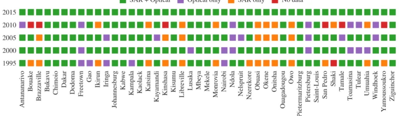 Figure 1. Availability of optical and Synthetic Aperture Radar (SAR) imagery for each case study.