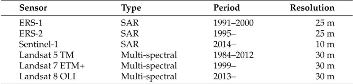 Table 2. Characteristics of the sensors used in the study.