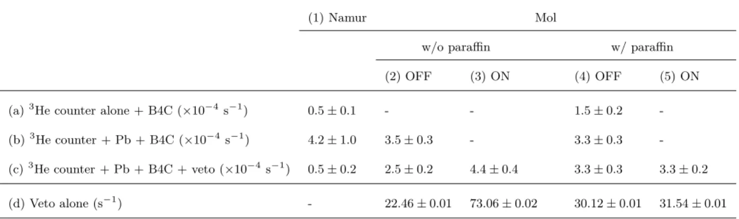 Table 3 gives the measurements used to derive a new constraint on the swapping probability p